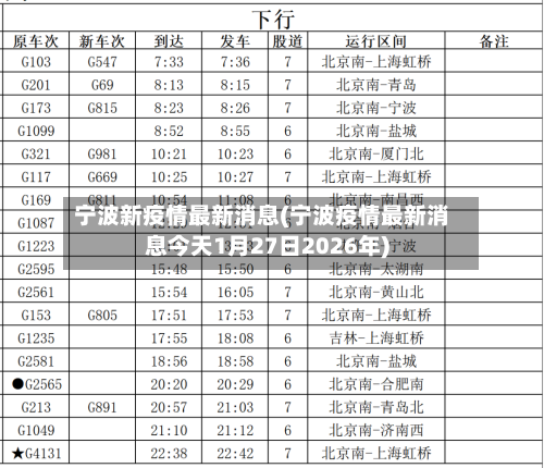 宁波新疫情最新消息(宁波疫情最新消息今天1月27日2026年)