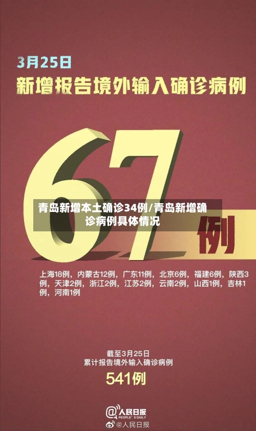 青岛新增本土确诊34例/青岛新增确诊病例具体情况-第2张图片