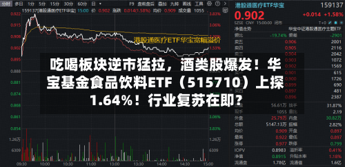 吃喝板块逆市猛拉，酒类股爆发！华宝基金食品饮料ETF（515710）上探1.64%！行业复苏在即？-第2张图片