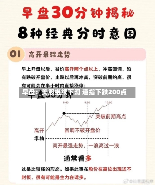 早盘:美股继续下滑 道指下跌200点-第3张图片