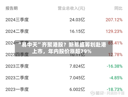 “易中天”齐聚港股？新易盛筹划赴港上市，年内股价涨超79%-第2张图片