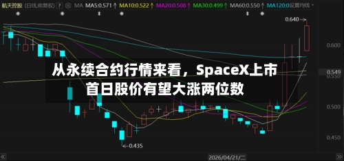 从永续合约行情来看，SpaceX上市首日股价有望大涨两位数-第2张图片