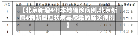 【北京新增4例本地确诊病例,北京新增4例新型冠状病毒感染的肺炎病例】