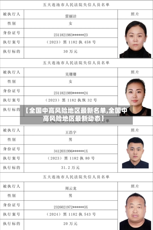 【全国中高风险地区最新名单,全国中高风险地区最新动态】-第2张图片