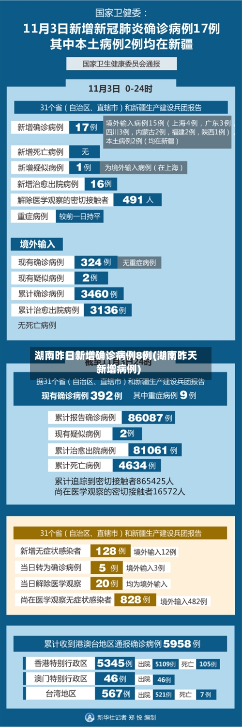 湖南昨日新增确诊病例8例(湖南昨天新增病例)