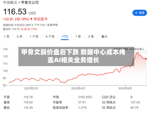 甲骨文股价盘后下跌 数据中心成本掩盖AI相关业务增长-第2张图片