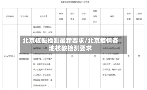 北京核酸检测最新要求/北京疫情各地核酸检测要求