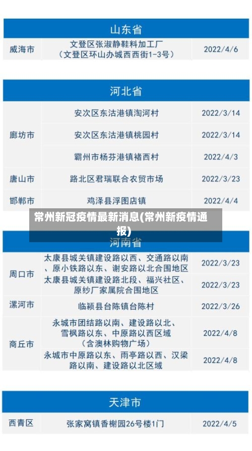 常州新冠疫情最新消息(常州新疫情通报)-第3张图片
