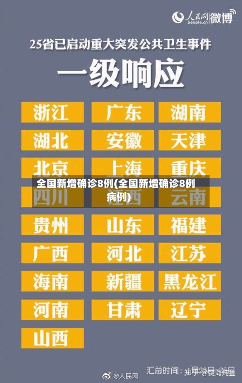 全国新增确诊8例(全国新增确诊8例病例)
