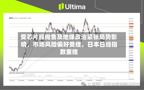 受芯片股抛售及地缘政治紧张局势影响	，市场风险偏好受挫，日本日经指数重挫-第3张图片