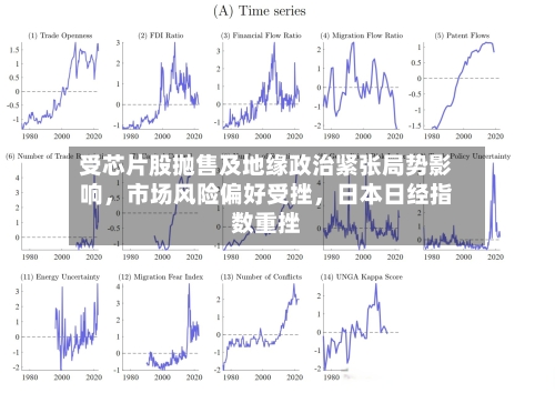 受芯片股抛售及地缘政治紧张局势影响，市场风险偏好受挫	，日本日经指数重挫-第2张图片