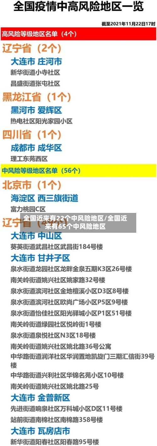 全国近来有22个中风险地区/全国近来有65个中风险地区-第2张图片