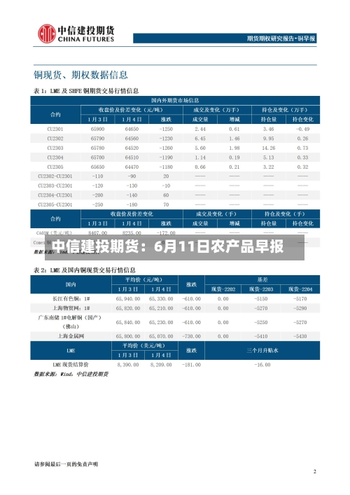 中信建投期货:6月11日农产品早报-第2张图片