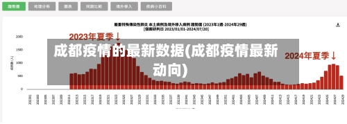 成都疫情的最新数据(成都疫情最新动向)