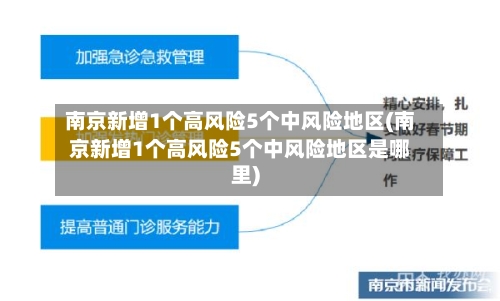 南京新增1个高风险5个中风险地区(南京新增1个高风险5个中风险地区是哪里)-第3张图片