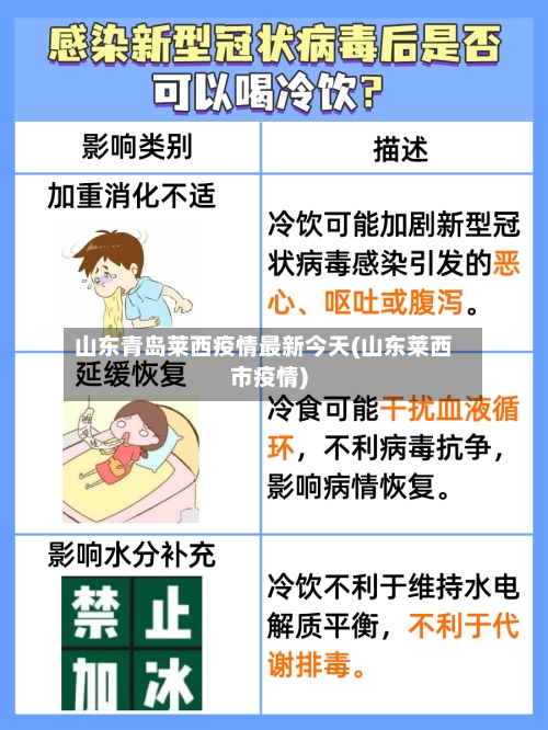 山东青岛莱西疫情最新今天(山东莱西市疫情)-第2张图片