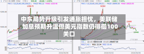 中东局势升级引发通胀担忧，美联储加息预期升温但美元指数仍徘徊100关口-第2张图片