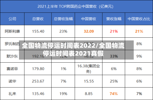 全国物流停运时间表2022/全国物流停运时间表2021真假-第2张图片