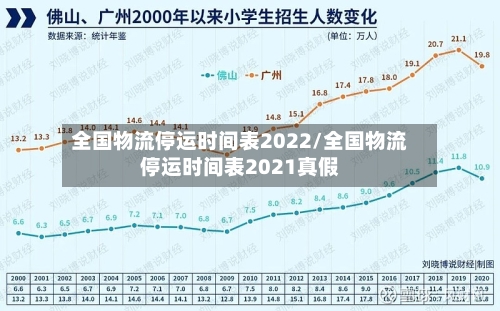全国物流停运时间表2022/全国物流停运时间表2021真假