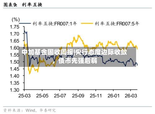 中加基金固收周报|央行态度边际收敛	，债市先强后弱-第2张图片