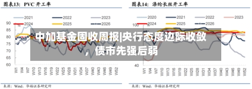 中加基金固收周报|央行态度边际收敛，债市先强后弱-第3张图片