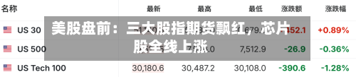 美股盘前：三大股指期货飘红	，芯片股全线上涨-第2张图片