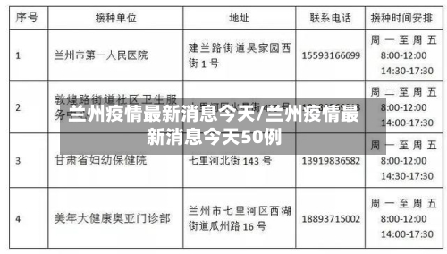 兰州疫情最新消息今天/兰州疫情最新消息今天50例-第2张图片