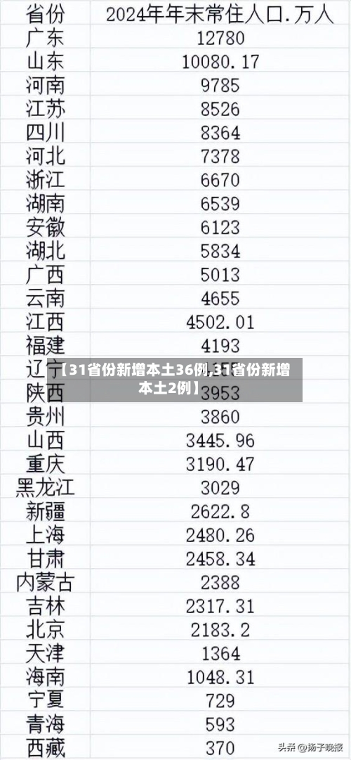 【31省份新增本土36例,31省份新增本土2例】-第2张图片
