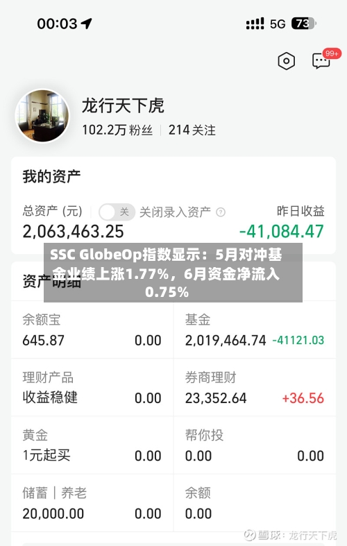 SSC GlobeOp指数显示：5月对冲基金业绩上涨1.77%，6月资金净流入0.75%-第3张图片