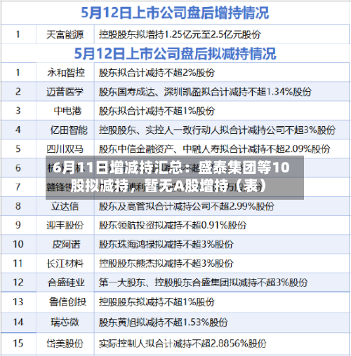 6月11日增减持汇总:盛泰集团等10股拟减持,暂无A股增持(表)