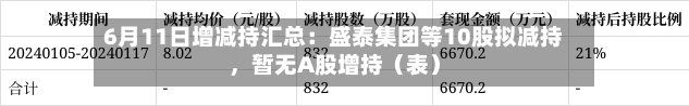 6月11日增减持汇总：盛泰集团等10股拟减持，暂无A股增持（表）-第2张图片