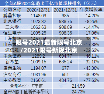 限号2021最新限号北京/2021限号新规北京