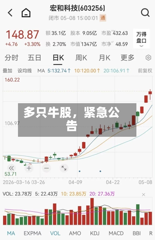 多只牛股，紧急公告-第3张图片