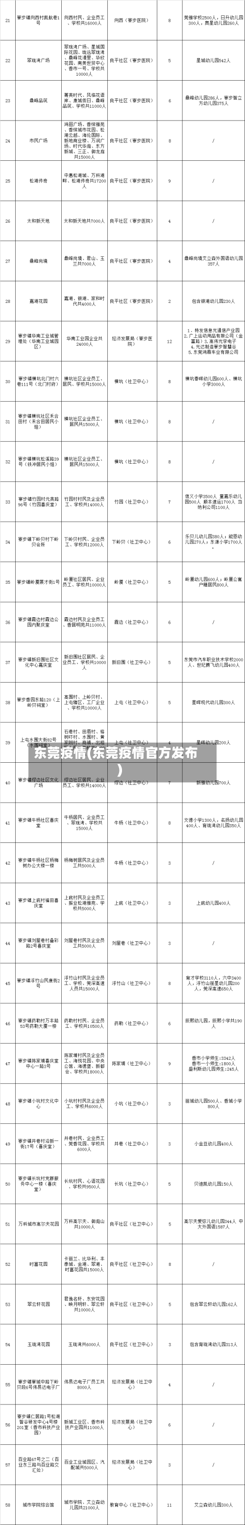 东莞疫情(东莞疫情官方发布)