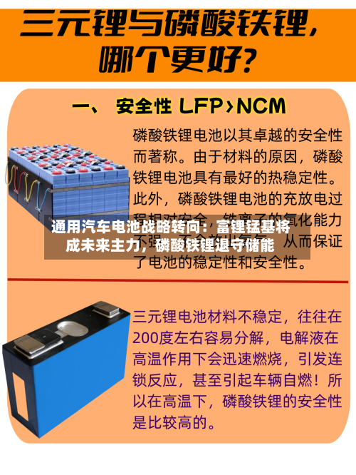 通用汽车电池战略转向：富锂锰基将成未来主力	，磷酸铁锂退守储能-第2张图片