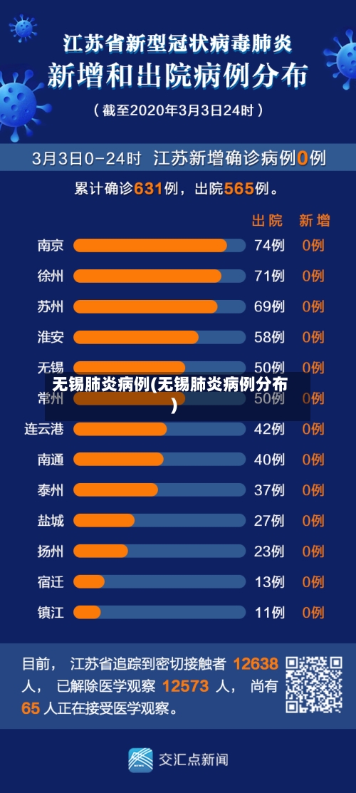 无锡肺炎病例(无锡肺炎病例分布)-第3张图片