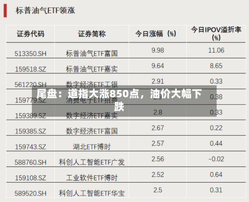 尾盘:道指大涨850点,油价大幅下跌