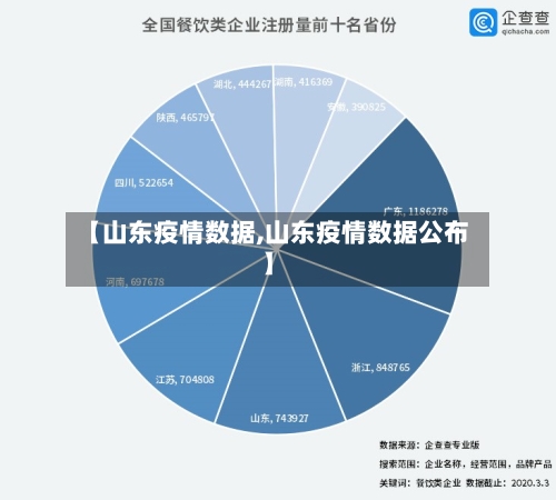 【山东疫情数据,山东疫情数据公布】