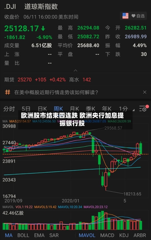 欧洲股市结束四连跌 欧洲央行加息提振银行股
