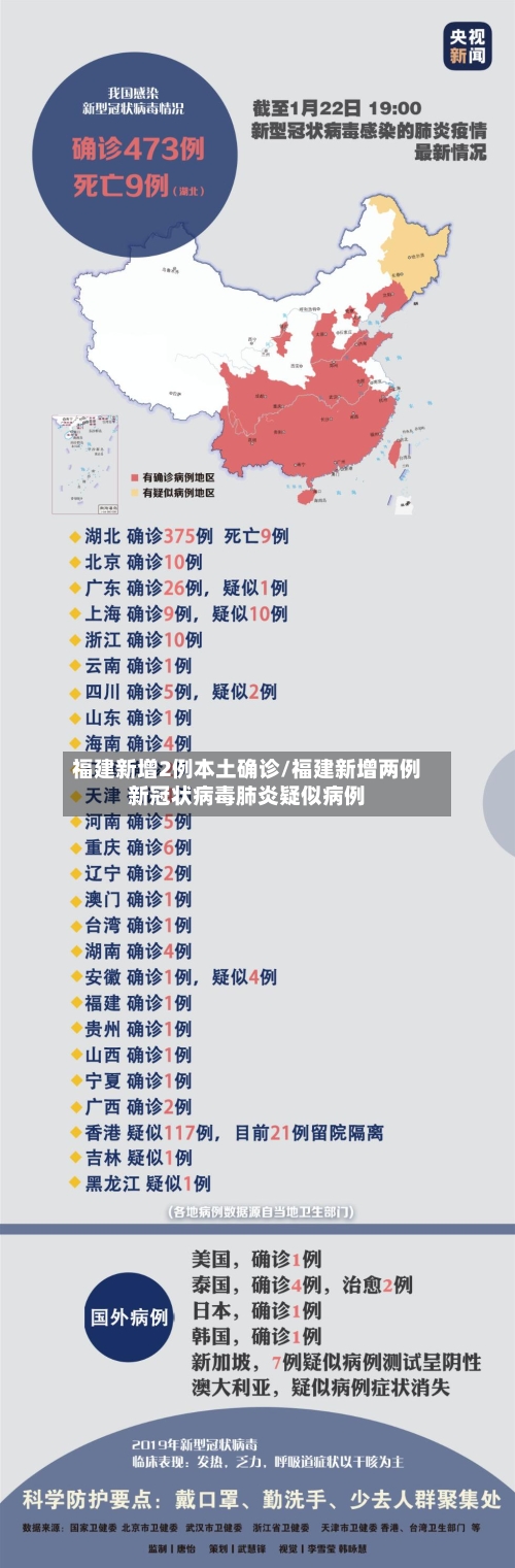 福建新增2例本土确诊/福建新增两例新冠状病毒肺炎疑似病例-第2张图片