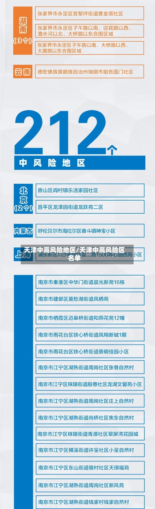 天津中高风险地区/天津中高风险区名单