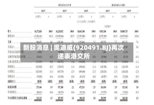 新股消息 | 奥迪威(920491.BJ)再次递表港交所