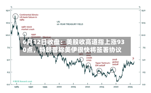 6月12日收盘：美股收高道指上涨930点，特朗普称美伊很快将签署协议-第3张图片