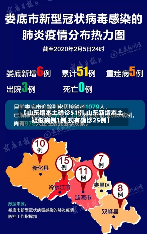【山东增本土确诊51例,山东新增本土疑似病例1例 现有确诊25例】-第3张图片