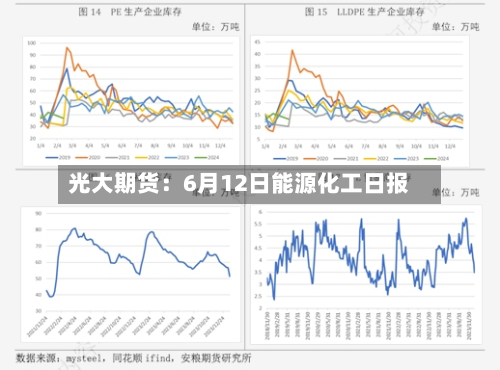 光大期货:6月12日能源化工日报