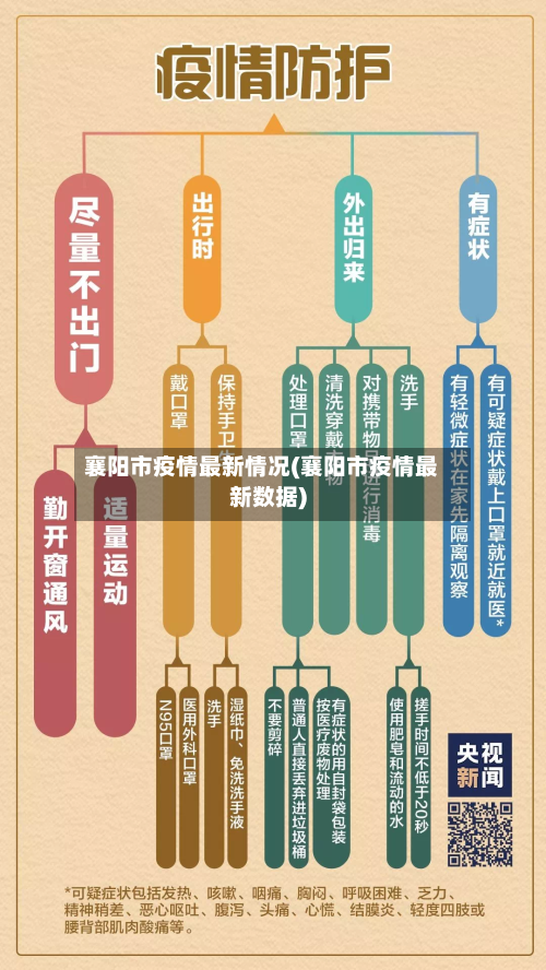 襄阳市疫情最新情况(襄阳市疫情最新数据)
