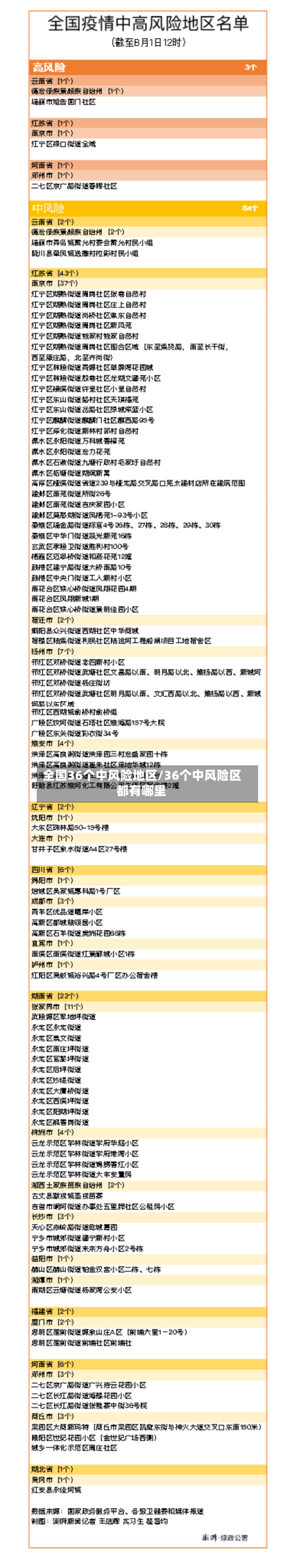 全国36个中风险地区/36个中风险区都有哪里