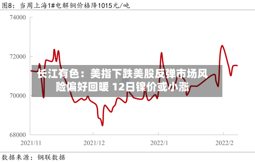 长江有色:美指下跌美股反弹市场风险偏好回暖 12日镍价或小涨