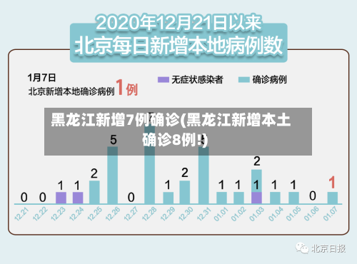 黑龙江新增7例确诊(黑龙江新增本土确诊8例!)-第2张图片