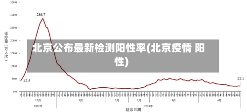 北京公布最新检测阳性率(北京疫情 阳性)